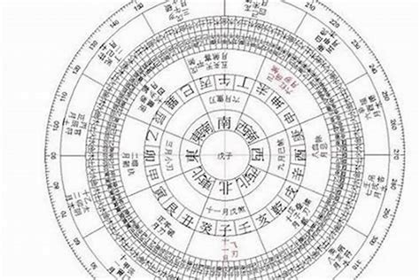 測八字命格|免費八字算命、排盤及命盤解說，分析一生的命運